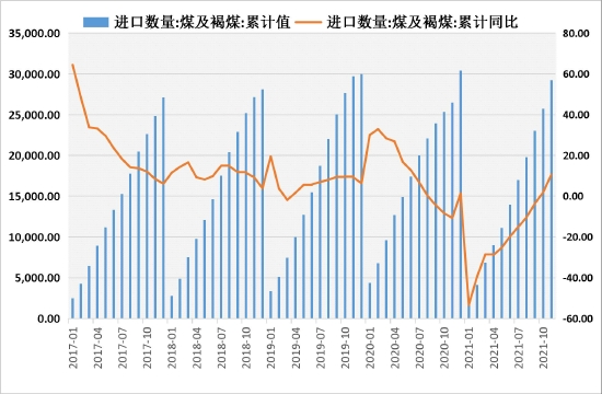 动力煤保供增产进入实质收效阶段(图3) 动力煤保供增产进入实质收效阶段(图3)