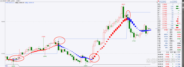 期货交易者,你想过吗?没有一套交易系统是不是等于慢性自杀(图4) 期货交易者,你想过吗?没有一套交易系统是不是等于慢性自杀(图4)