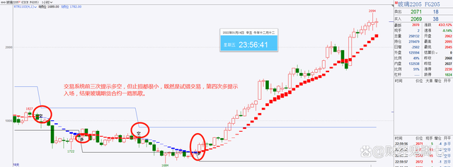 期货交易者,你想过吗?没有一套交易系统是不是等于慢性自杀(图5) 期货交易者,你想过吗?没有一套交易系统是不是等于慢性自杀(图5)