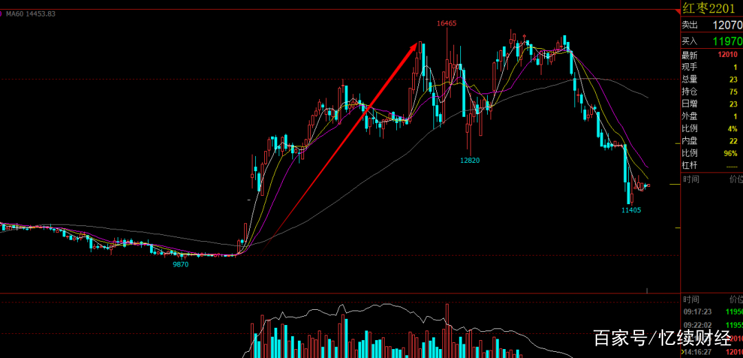 做了这么久期货,你能分清期货交易、期货投资、期货投机区别吗?(图3) 做了这么久期货,你能分清期货交易、期货投资、期货投机区别吗?(图3)