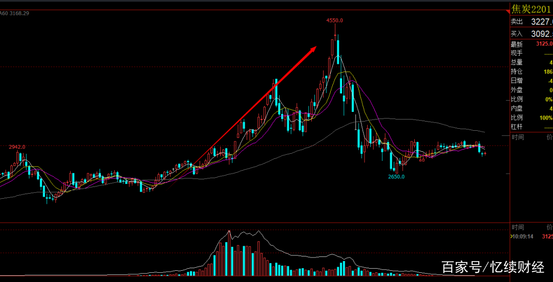 做了这么久期货，你能分清期货交易、期货投资、期货投机区别吗？(图2)