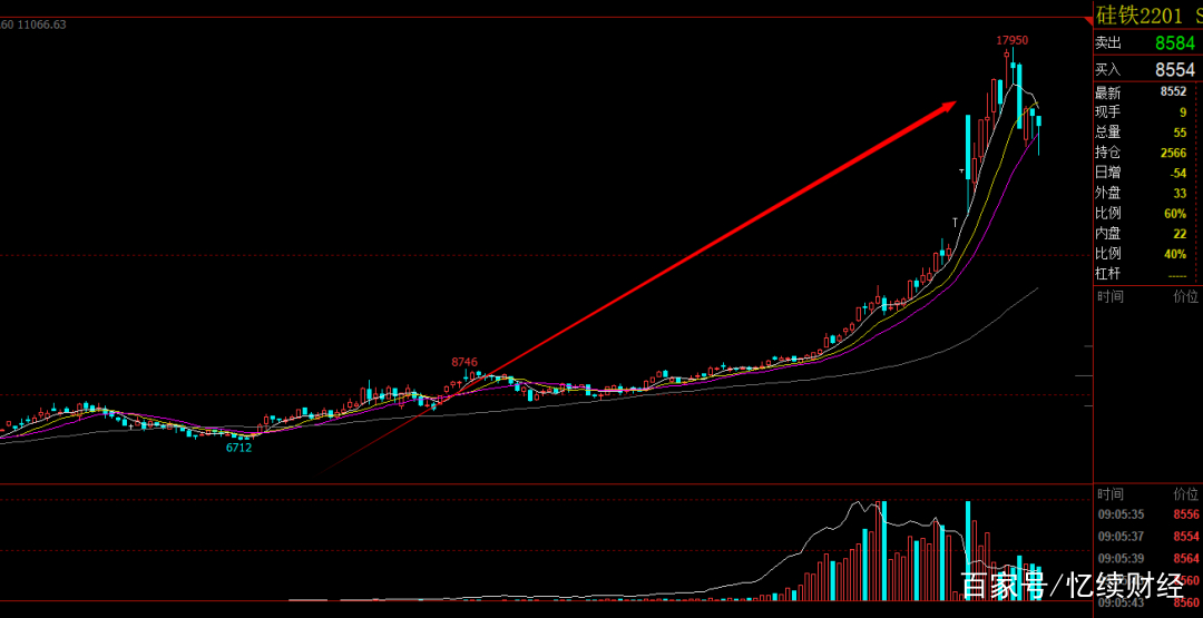 做了这么久期货，你能分清期货交易、期货投资、期货投机区别吗？(图4)