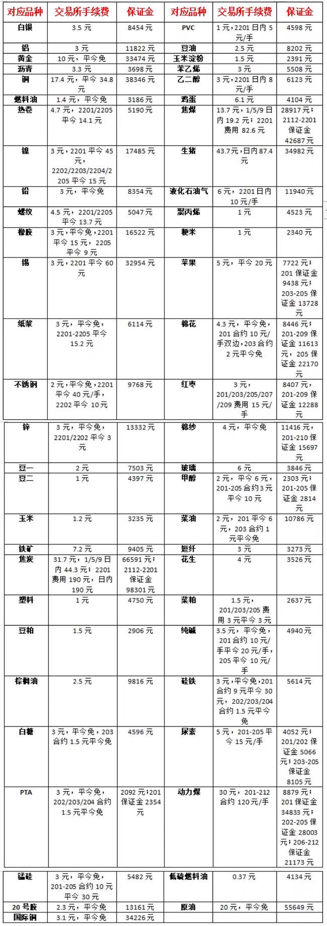 小资金如何快速做大? 总结8条建议帮您实现飞跃!(图1) 小资金如何快速做大? 总结8条建议帮您实现飞跃!(图1)