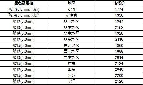 红枣期货大涨5% 玻璃1月份以来累计大涨20%(图1)