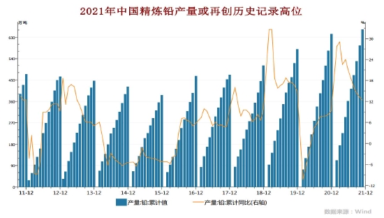 宏观转弱氛围偏空 供应过剩铅上行不易(图6) 宏观转弱氛围偏空 供应过剩铅上行不易(图6)