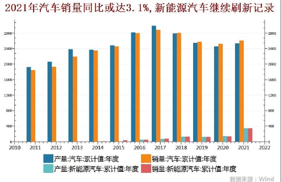 宏观转弱氛围偏空 供应过剩铅上行不易(图10) 宏观转弱氛围偏空 供应过剩铅上行不易(图10)