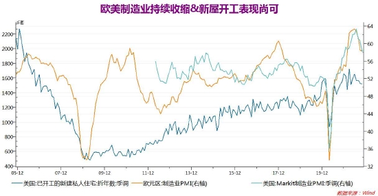 宏观转弱氛围偏空 供应过剩铅上行不易(图8) 宏观转弱氛围偏空 供应过剩铅上行不易(图8)