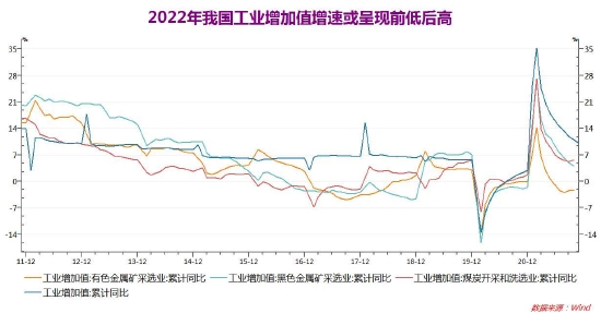 宏观转弱氛围偏空 供应过剩铅上行不易(图9) 宏观转弱氛围偏空 供应过剩铅上行不易(图9)