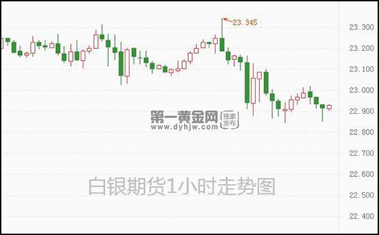 1642389785512068.jpg 供应链问题难缓解!白银期货23水平之下盘整(图1)