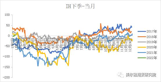 股指期货：结构市中跨期套利或将逐步演绎(图2)