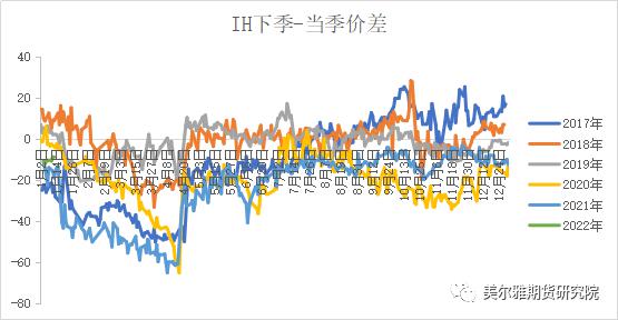 股指期货：结构市中跨期套利或将逐步演绎(图1)