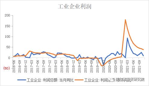 股指期货：结构市中跨期套利或将逐步演绎(图5)