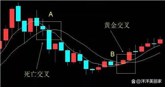 期货交易:2根均线打天下,就足够了(图4) 期货交易:2根均线打天下,就足够了(图4)