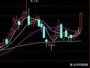 期货交易:2根均线打天下,就足够了(图2) 期货交易:2根均线打天下,就足够了(图2)