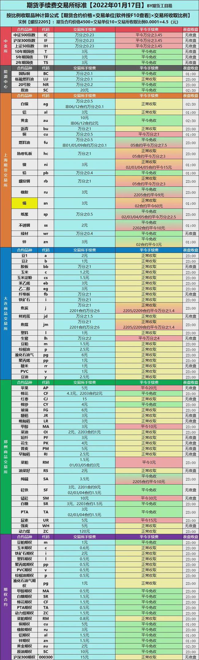 期货投资者如何学习期货,怎样才能不断提高操盘技术?(图1) 期货投资者如何学习期货,怎样才能不断提高操盘技术?(图1)