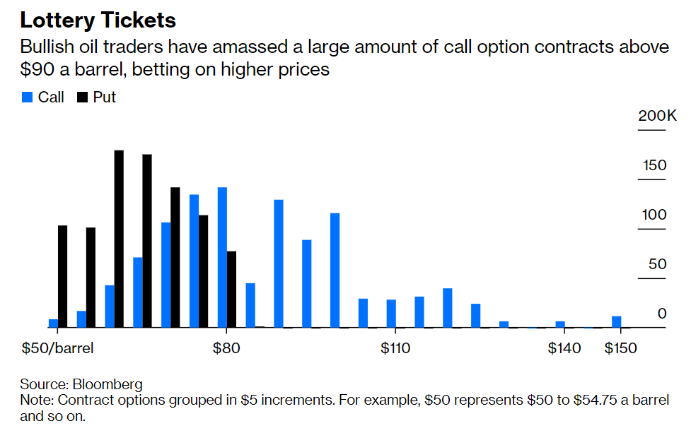 一场油价疯涨正在酝酿(图1) 一场油价疯涨正在酝酿(图1)