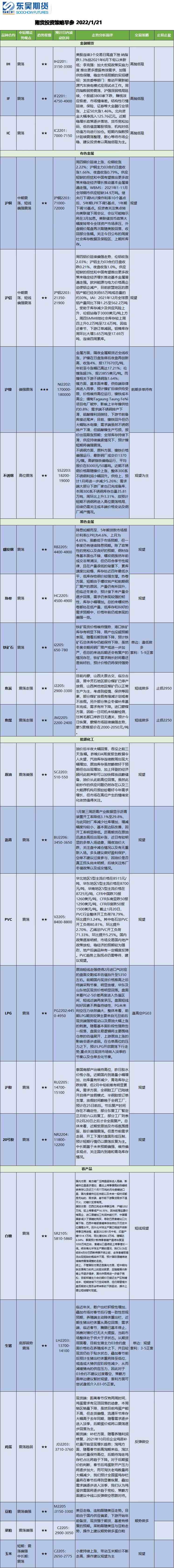 股指期货每日观点&期货投资策略早参(图2)