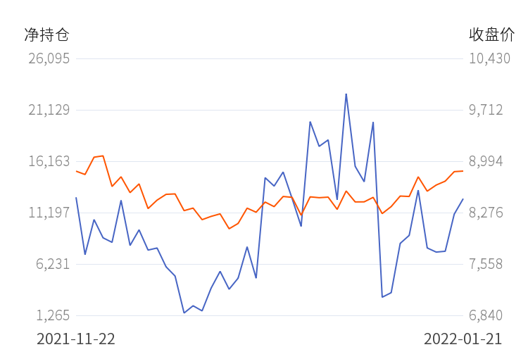 中信期货PVC净持仓连续第3日增加！(图2)
