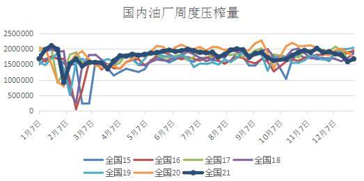 利空渐至 豆粕面临中期调整(图8) 利空渐至 豆粕面临中期调整(图8)