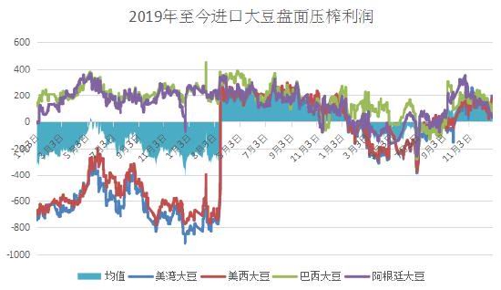 利空渐至 豆粕面临中期调整(图11) 利空渐至 豆粕面临中期调整(图11)