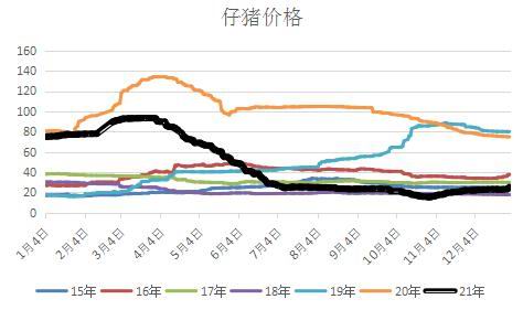 利空渐至 豆粕面临中期调整(图13) 利空渐至 豆粕面临中期调整(图13)