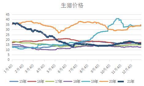 利空渐至 豆粕面临中期调整(图12) 利空渐至 豆粕面临中期调整(图12)