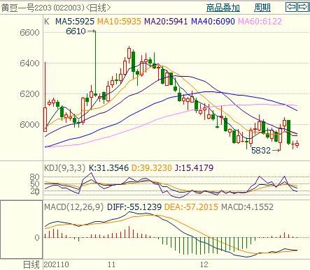 利空渐至 豆粕面临中期调整(图28) 利空渐至 豆粕面临中期调整(图28)