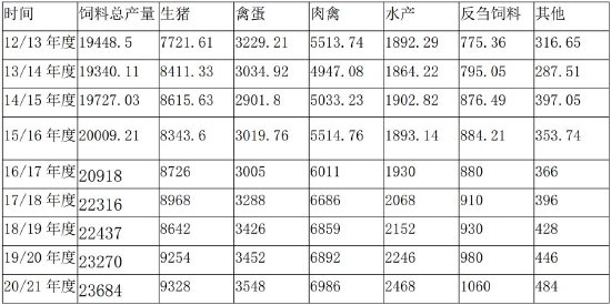利空渐至 豆粕面临中期调整(图18) 利空渐至 豆粕面临中期调整(图18)