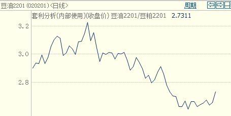 利空渐至 豆粕面临中期调整(图23) 利空渐至 豆粕面临中期调整(图23)