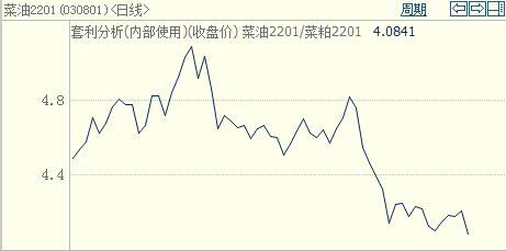 利空渐至 豆粕面临中期调整(图24) 利空渐至 豆粕面临中期调整(图24)