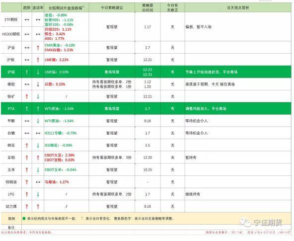 宁证期货1.21市场观察:商品金属强、农产品次、能化弱(图1) 宁证期货1.21市场观察:商品金属强、农产品次、能化弱(图1)