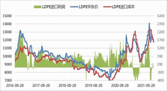 聚烯烃:举步维艰 山长水阔(图14) 聚烯烃:举步维艰 山长水阔(图14)
