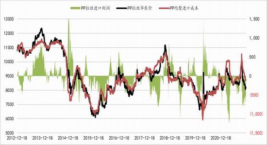 聚烯烃:举步维艰 山长水阔(图15) 聚烯烃:举步维艰 山长水阔(图15)