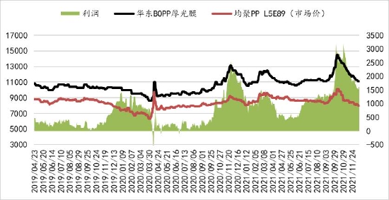 聚烯烃:举步维艰 山长水阔(图19) 聚烯烃:举步维艰 山长水阔(图19)