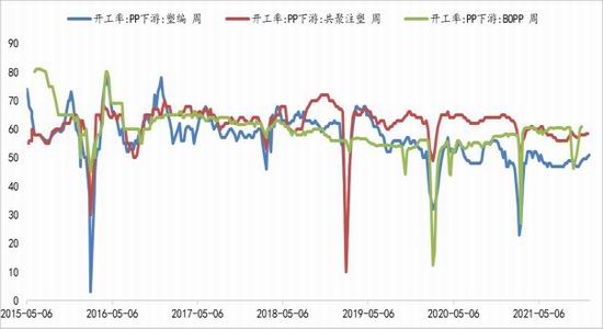 聚烯烃:举步维艰 山长水阔(图18) 聚烯烃:举步维艰 山长水阔(图18)