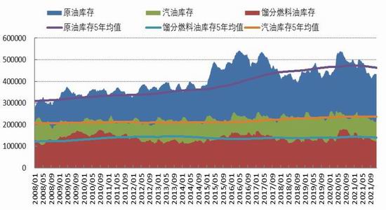 聚烯烃:举步维艰 山长水阔(图2) 聚烯烃:举步维艰 山长水阔(图2)