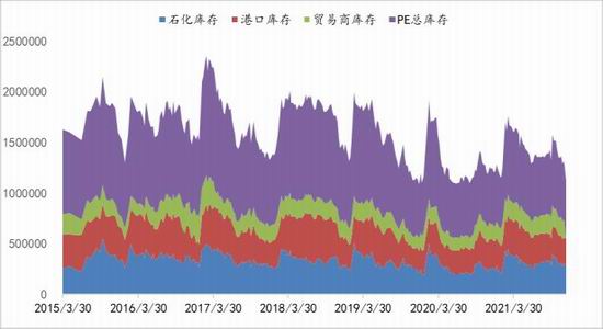 聚烯烃:举步维艰 山长水阔(图4) 聚烯烃:举步维艰 山长水阔(图4)