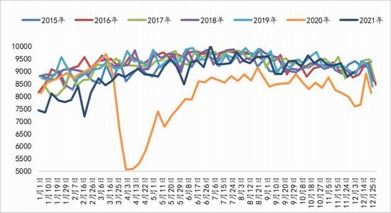 聚烯烃:举步维艰 山长水阔(图3) 聚烯烃:举步维艰 山长水阔(图3)