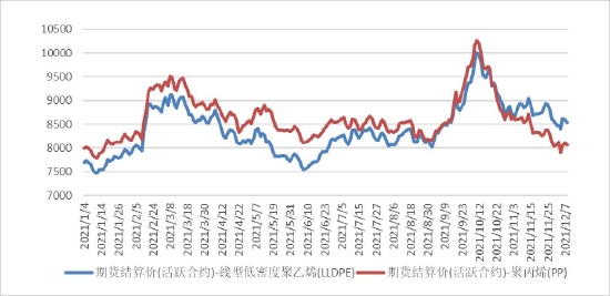 聚烯烃:举步维艰 山长水阔(图1) 聚烯烃:举步维艰 山长水阔(图1)