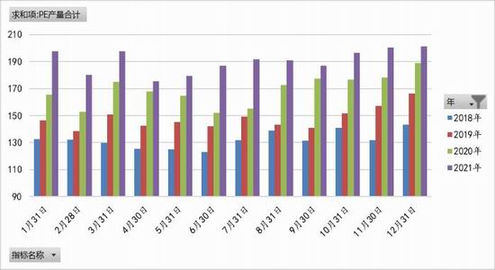聚烯烃:举步维艰 山长水阔(图6) 聚烯烃:举步维艰 山长水阔(图6)