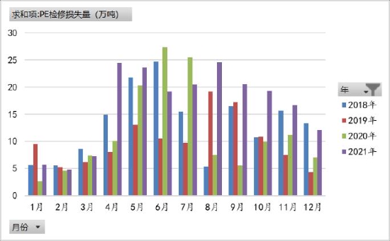 聚烯烃:举步维艰 山长水阔(图8) 聚烯烃:举步维艰 山长水阔(图8)