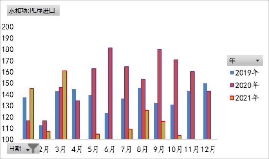 聚烯烃:举步维艰 山长水阔(图10) 聚烯烃:举步维艰 山长水阔(图10)