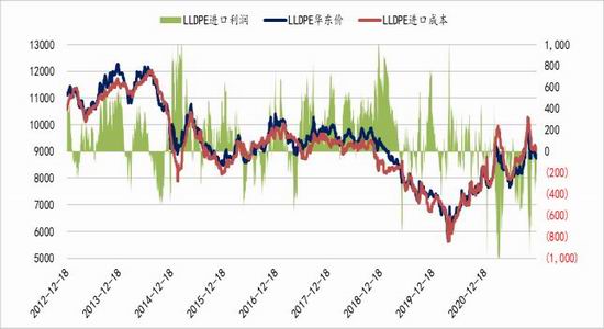聚烯烃:举步维艰 山长水阔(图12) 聚烯烃:举步维艰 山长水阔(图12)