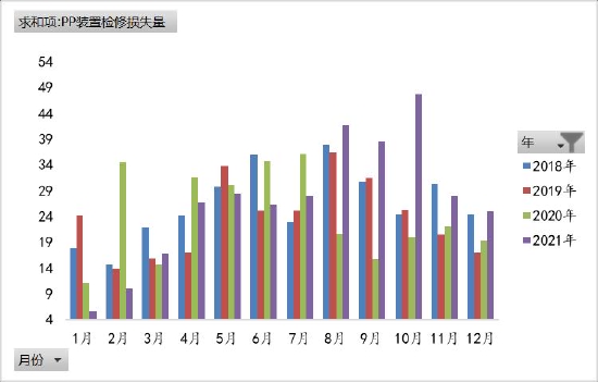 聚烯烃:举步维艰 山长水阔(图9) 聚烯烃:举步维艰 山长水阔(图9)