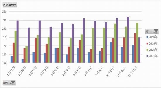 聚烯烃:举步维艰 山长水阔(图7) 聚烯烃:举步维艰 山长水阔(图7)