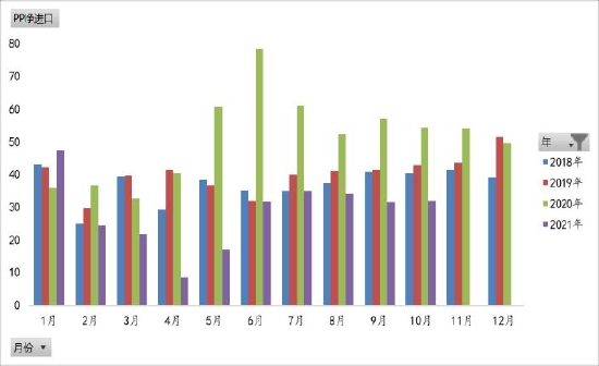 聚烯烃:举步维艰 山长水阔(图11) 聚烯烃:举步维艰 山长水阔(图11)