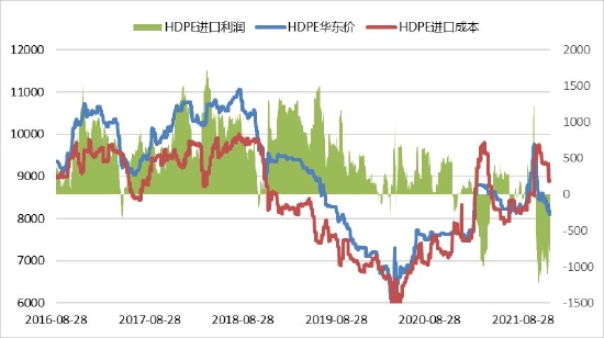聚烯烃:举步维艰 山长水阔(图13) 聚烯烃:举步维艰 山长水阔(图13)