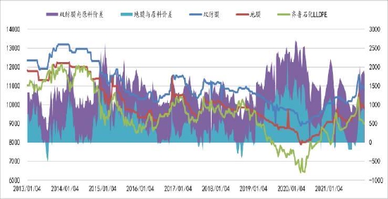 聚烯烃:举步维艰 山长水阔(图17) 聚烯烃:举步维艰 山长水阔(图17)