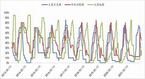 聚烯烃:举步维艰 山长水阔(图16) 聚烯烃:举步维艰 山长水阔(图16)