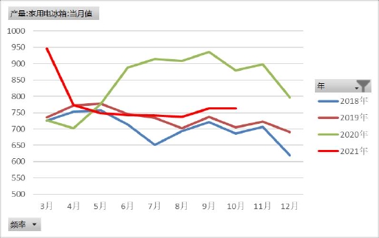 聚烯烃:举步维艰 山长水阔(图21) 聚烯烃:举步维艰 山长水阔(图21)